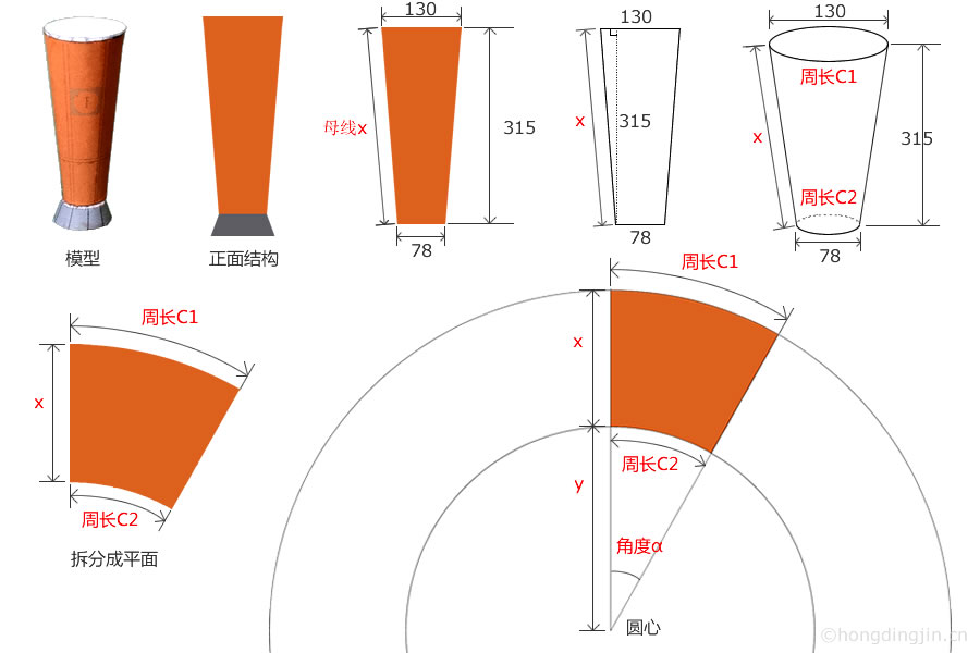纸模型圆台体的设计和计算过程